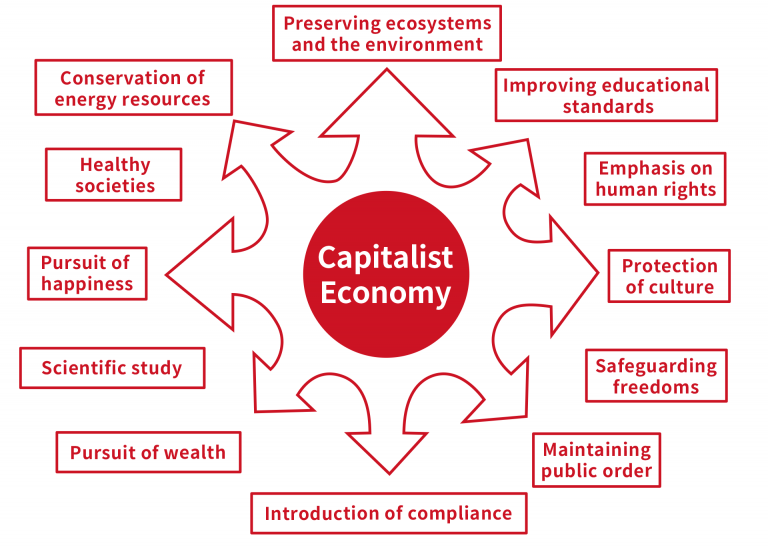 Masachain By Visualizing Social Capital We Can Help Build Better